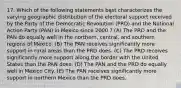 17. Which of the following statements best characterizes the varying geographic distribution of the electoral support received by the Party of the Democratic Revolution (PRD) and the National Action Party (PAN) in Mexico since 2000 ? (A) The PRD and the PAN do equally well in the northern, central, and southern regions of Mexico. (B) The PAN receives significantly more support in rural areas than the PRD does. (C) The PRD receives significantly more support along the border with the United States than the PAN does. (D) The PAN and the PRD do equally well in Mexico City. (E) The PAN receives significantly more support in northern Mexico than the PRD does.