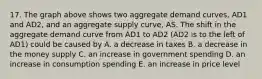 17. The graph above shows two aggregate demand curves, AD1 and AD2, and an aggregate supply curve, AS. The shift in the aggregate demand curve from AD1 to AD2 (AD2 is to the left of AD1) could be caused by A. a decrease in taxes B. a decrease in the money supply C. an increase in government spending D. an increase in consumption spending E. an increase in price level