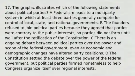 17. The graphic illustrates which of the following statements about political parties? A Federalism leads to a multiparty system in which at least three parties generally compete for control of local, state, and national governments. B The founders refused to join political parties because they agreed that parties were contrary to the public interests, so parties did not form until well after the ratification of the Constitution. C There is an ongoing debate between political parties over the power and scope of the federal government, even as economic and demographic changes have altered party coalitions. D The Constitution settled the debate over the power of the federal government, but political parties formed nonetheless to help Congress organize itself over regional interests.