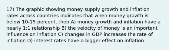 17) The graphic showing money supply growth and inflation rates across countries indicates that when money growth is below 10-15 percent, then A) money growth and inflation have a nearly 1:1 relationship B) the velocity of money is an important influence on inflation C) changes in GDP increases the rate of inflation D) interest rates have a bigger effect on inflation