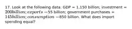 17. Look at the following data: GDP = 1,150 billion; investment = 200 billion; exports =55 billion; government purchases = 145 billion; consumption =850 billion. What does import spending equal?