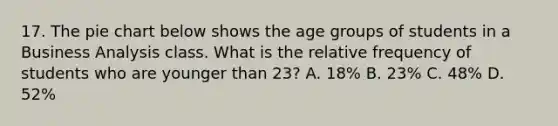 17. The pie chart below shows the age groups of students in a Business Analysis class. What is the relative frequency of students who are younger than 23? A. 18% B. 23% C. 48% D. 52%