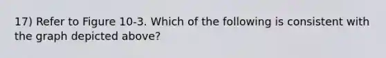 17) Refer to Figure 10-3. Which of the following is consistent with the graph depicted above?