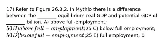 17) Refer to Figure 26.3.2. In Mythlo there is a difference between the ________ equilibrium real GDP and potential GDP of ________ billion. A) above full-employment; 50 B) above full-employment;25 C) below full-employment; 50 D) below full-employment;25 E) full employment; 0