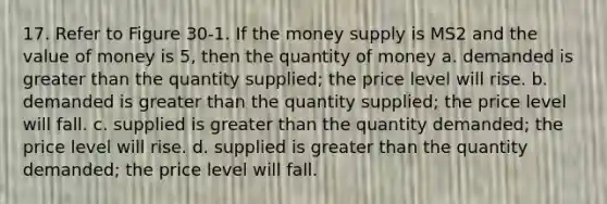 17. Refer to Figure 30-1. If the money supply is MS2 and the value of money is 5, then the quantity of money a. demanded is <a href='https://www.questionai.com/knowledge/ktgHnBD4o3-greater-than' class='anchor-knowledge'>greater than</a> the quantity supplied; the price level will rise. b. demanded is greater than the quantity supplied; the price level will fall. c. supplied is greater than the quantity demanded; the price level will rise. d. supplied is greater than the quantity demanded; the price level will fall.