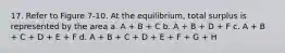 17. Refer to Figure 7-10. At the equilibrium, total surplus is represented by the area a. A + B + C b. A + B + D + F c. A + B + C + D + E + F d. A + B + C + D + E + F + G + H