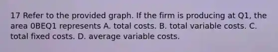 17 Refer to the provided graph. If the firm is producing at Q1, the area 0BEQ1 represents A. total costs. B. total variable costs. C. total fixed costs. D. average variable costs.