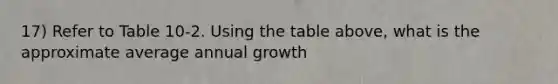 17) Refer to Table 10-2. Using the table above, what is the approximate average annual growth