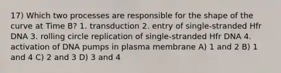 17) Which two processes are responsible for the shape of the curve at Time B? 1. transduction 2. entry of single-stranded Hfr DNA 3. rolling circle replication of single-stranded Hfr DNA 4. activation of DNA pumps in plasma membrane A) 1 and 2 B) 1 and 4 C) 2 and 3 D) 3 and 4