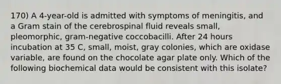 170) A 4-year-old is admitted with symptoms of meningitis, and a Gram stain of the cerebrospinal fluid reveals small, pleomorphic, gram-negative coccobacilli. After 24 hours incubation at 35 C, small, moist, gray colonies, which are oxidase variable, are found on the chocolate agar plate only. Which of the following biochemical data would be consistent with this isolate?