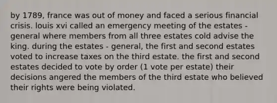 by 1789, france was out of money and faced a serious financial crisis. louis xvi called an emergency meeting of the estates - general where members from all three estates cold advise the king. during the estates - general, the first and second estates voted to increase taxes on the third estate. the first and second estates decided to vote by order (1 vote per estate) their decisions angered the members of the third estate who believed their rights were being violated.