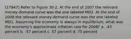 (17947) Refer to Figure 30-2. At the end of 2007 the relevant money-demand curve was the one labeled MD2. At the end of 2008 the relevant money-demand curve was the one labeled MD1. Assuming the economy is always in equilibrium, what was the economy's approximate inflation rate for 2008? a. -43 percent b. -57 percent c. 57 percent d. 75 percent