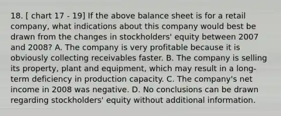 18. [ chart 17 - 19] If the above balance sheet is for a retail company, what indications about this company would best be drawn from the changes in stockholders' equity between 2007 and 2008? A. The company is very profitable because it is obviously collecting receivables faster. B. The company is selling its property, plant and equipment, which may result in a long-term deficiency in production capacity. C. The company's net income in 2008 was negative. D. No conclusions can be drawn regarding stockholders' equity without additional information.