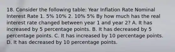 18. Consider the following table: Year Inflation Rate Nominal Interest Rate 1. 5% 10% 2. 10% 5% By how much has the real interest rate changed between year 1 and year 2? A. It has increased by 5 percentage points. B. It has decreased by 5 percentage points. C. It has increased by 10 percentage points. D. It has decreased by 10 percentage points.