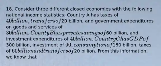 18. Consider three different closed economies with the following national income statistics. Country A has taxes of 40 billion, transfers of20 billion, and government expenditures on goods and services of 30 billion. County B has private savings of60 billion, and investment expenditures of 40 billion. Country C has GDP of300 billion, investment of 90, consumption of180 billion, taxes of 60 billion and transfers of20 billion. From this information, we know that