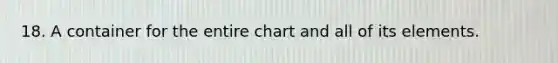 18. A container for the entire chart and all of its elements.