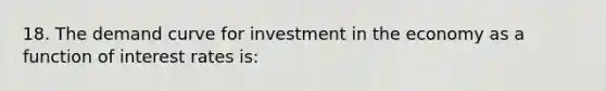 18. The demand curve for investment in the economy as a function of interest rates is: