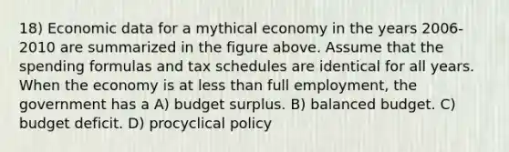 18) Economic data for a mythical economy in the years 2006-2010 are summarized in the figure above. Assume that the spending formulas and tax schedules are identical for all years. When the economy is at less than full employment, the government has a A) budget surplus. B) balanced budget. C) budget deficit. D) procyclical policy