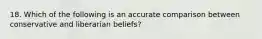 18. Which of the following is an accurate comparison between conservative and liberarian beliefs?