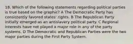 18. Which of the following statements regarding political parties is true based on the graphic? A The Democratic Party has consistently favored states' rights. B The Republican Party initially emerged as an antislavery political party. C Regional interests have not played a major role in any of the party systems. D The Democratic and Republican Parties were the two major parties during the First Party System.