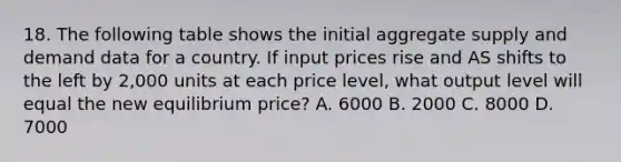 18. The following table shows the initial aggregate supply and demand data for a country. If input prices rise and AS shifts to the left by 2,000 units at each price level, what output level will equal the new equilibrium price? A. 6000 B. 2000 C. 8000 D. 7000