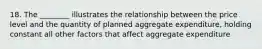 18. The ________ illustrates the relationship between the price level and the quantity of planned aggregate expenditure, holding constant all other factors that affect aggregate expenditure