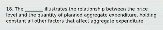 18. The ________ illustrates the relationship between the price level and the quantity of planned aggregate expenditure, holding constant all other factors that affect aggregate expenditure