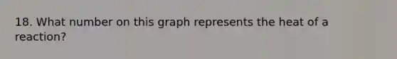 18. What number on this graph represents the heat of a reaction?