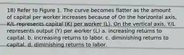 18) Refer to Figure 1. The curve becomes flatter as the amount of capital per worker increases because of On the horizontal axis, K/L represents capital (K) per worker (L). On the vertical axis, Y/L represents output (Y) per worker (L) a. increasing returns to capital. b. increasing returns to labor. c. diminishing returns to capital. d. diminishing returns to labor.