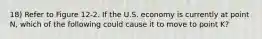 18) Refer to Figure 12-2. If the U.S. economy is currently at point N, which of the following could cause it to move to point K?