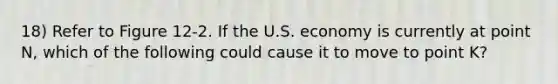 18) Refer to Figure 12-2. If the U.S. economy is currently at point N, which of the following could cause it to move to point K?