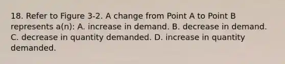 18. Refer to Figure 3-2. A change from Point A to Point B represents a(n): A. increase in demand. B. decrease in demand. C. decrease in quantity demanded. D. increase in quantity demanded.