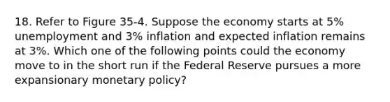 18. Refer to Figure 35-4. Suppose the economy starts at 5% unemployment and 3% inflation and expected inflation remains at 3%. Which one of the following points could the economy move to in the short run if the Federal Reserve pursues a more expansionary monetary policy?