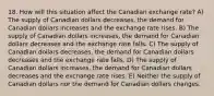 18. How will this situation affect the Canadian exchange rate? A) The supply of Canadian dollars decreases, the demand for Canadian dollars increases and the exchange rate rises. B) The supply of Canadian dollars increases, the demand for Canadian dollars decreases and the exchange rate falls. C) The supply of Canadian dollars decreases, the demand for Canadian dollars decreases and the exchange rate falls. D) The supply of Canadian dollars increases, the demand for Canadian dollars decreases and the exchange rate rises. E) Neither the supply of Canadian dollars nor the demand for Canadian dollars changes.