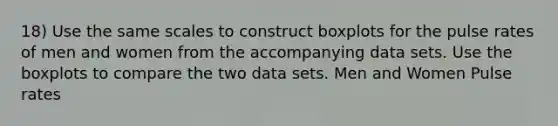 18) Use the same scales to construct boxplots for the pulse rates of men and women from the accompanying data sets. Use the boxplots to compare the two data sets. Men and Women Pulse rates