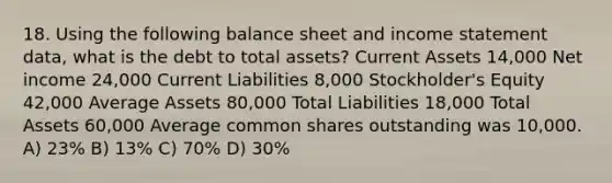 18. Using the following balance sheet and income statement data, what is the debt to total assets? Current Assets 14,000 Net income 24,000 Current Liabilities 8,000 Stockholder's Equity 42,000 Average Assets 80,000 Total Liabilities 18,000 Total Assets 60,000 Average common shares outstanding was 10,000. A) 23% B) 13% C) 70% D) 30%