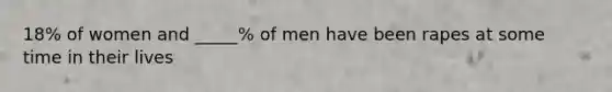 18% of women and _____% of men have been rapes at some time in their lives