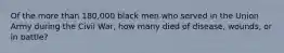 Of the more than 180,000 black men who served in the Union Army during the Civil War, how many died of disease, wounds, or in battle?