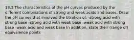 18.3 The characteristics of the pH curves produced by the different combinations of strong and weak acids and bases. Draw the pH curves that involved the titration of: -strong acid with strong base -strong acid with weak base -weak acid with strong base -weak acid and weak base In addition, state their (range of) equivalence points