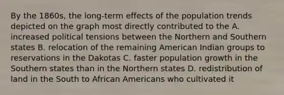 By the 1860s, the long-term effects of the population trends depicted on the graph most directly contributed to the A. increased political tensions between the Northern and Southern states B. relocation of the remaining American Indian groups to reservations in the Dakotas C. faster population growth in the Southern states than in the Northern states D. redistribution of land in the South to African Americans who cultivated it