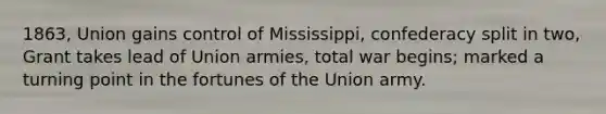 1863, Union gains control of Mississippi, confederacy split in two, Grant takes lead of Union armies, total war begins; marked a turning point in the fortunes of the Union army.