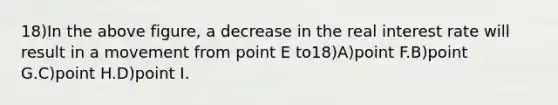 18)In the above figure, a decrease in the real interest rate will result in a movement from point E to18)A)point F.B)point G.C)point H.D)point I.