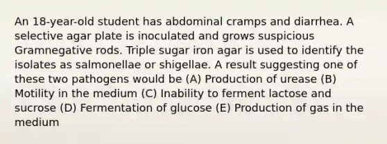 An 18-year-old student has abdominal cramps and diarrhea. A selective agar plate is inoculated and grows suspicious Gramnegative rods. Triple sugar iron agar is used to identify the isolates as salmonellae or shigellae. A result suggesting one of these two pathogens would be (A) Production of urease (B) Motility in the medium (C) Inability to ferment lactose and sucrose (D) Fermentation of glucose (E) Production of gas in the medium