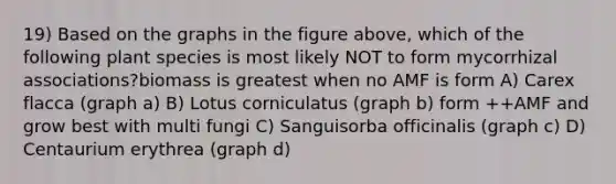 19) Based on the graphs in the figure above, which of the following plant species is most likely NOT to form mycorrhizal associations?biomass is greatest when no AMF is form A) Carex flacca (graph a) B) Lotus corniculatus (graph b) form ++AMF and grow best with multi fungi C) Sanguisorba officinalis (graph c) D) Centaurium erythrea (graph d)