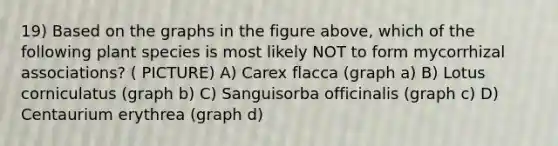 19) Based on the graphs in the figure above, which of the following plant species is most likely NOT to form mycorrhizal associations? ( PICTURE) A) Carex flacca (graph a) B) Lotus corniculatus (graph b) C) Sanguisorba officinalis (graph c) D) Centaurium erythrea (graph d)