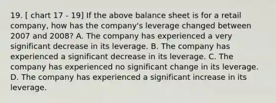 19. [ chart 17 - 19] If the above balance sheet is for a retail company, how has the company's leverage changed between 2007 and 2008? A. The company has experienced a very significant decrease in its leverage. B. The company has experienced a significant decrease in its leverage. C. The company has experienced no significant change in its leverage. D. The company has experienced a significant increase in its leverage.