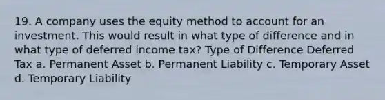 19. A company uses the equity method to account for an investment. This would result in what type of difference and in what type of deferred income tax? Type of Difference Deferred Tax a. Permanent Asset b. Permanent Liability c. Temporary Asset d. Temporary Liability