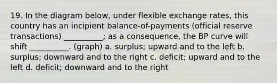 19. In the diagram below, under flexible exchange rates, this country has an incipient balance-of-payments (official reserve transactions) __________; as a consequence, the BP curve will shift __________. (graph) a. surplus; upward and to the left b. surplus; downward and to the right c. deficit; upward and to the left d. deficit; downward and to the right