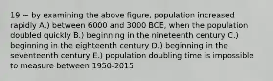 19 ~ by examining the above figure, population increased rapidly A.) between 6000 and 3000 BCE, when the population doubled quickly B.) beginning in the nineteenth century C.) beginning in the eighteenth century D.) beginning in the seventeenth century E.) population doubling time is impossible to measure between 1950-2015