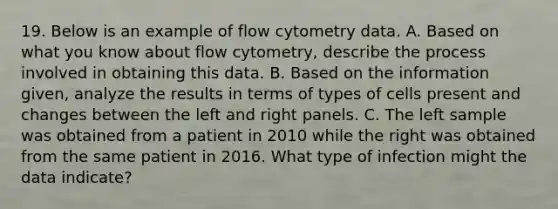 19. Below is an example of flow cytometry data. A. Based on what you know about flow cytometry, describe the process involved in obtaining this data. B. Based on the information given, analyze the results in terms of types of cells present and changes between the left and right panels. C. The left sample was obtained from a patient in 2010 while the right was obtained from the same patient in 2016. What type of infection might the data indicate?